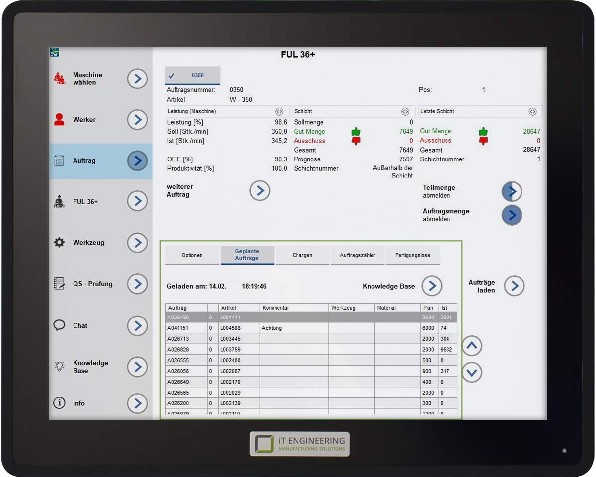 Planlisten verfügbar machen und einfach starten
