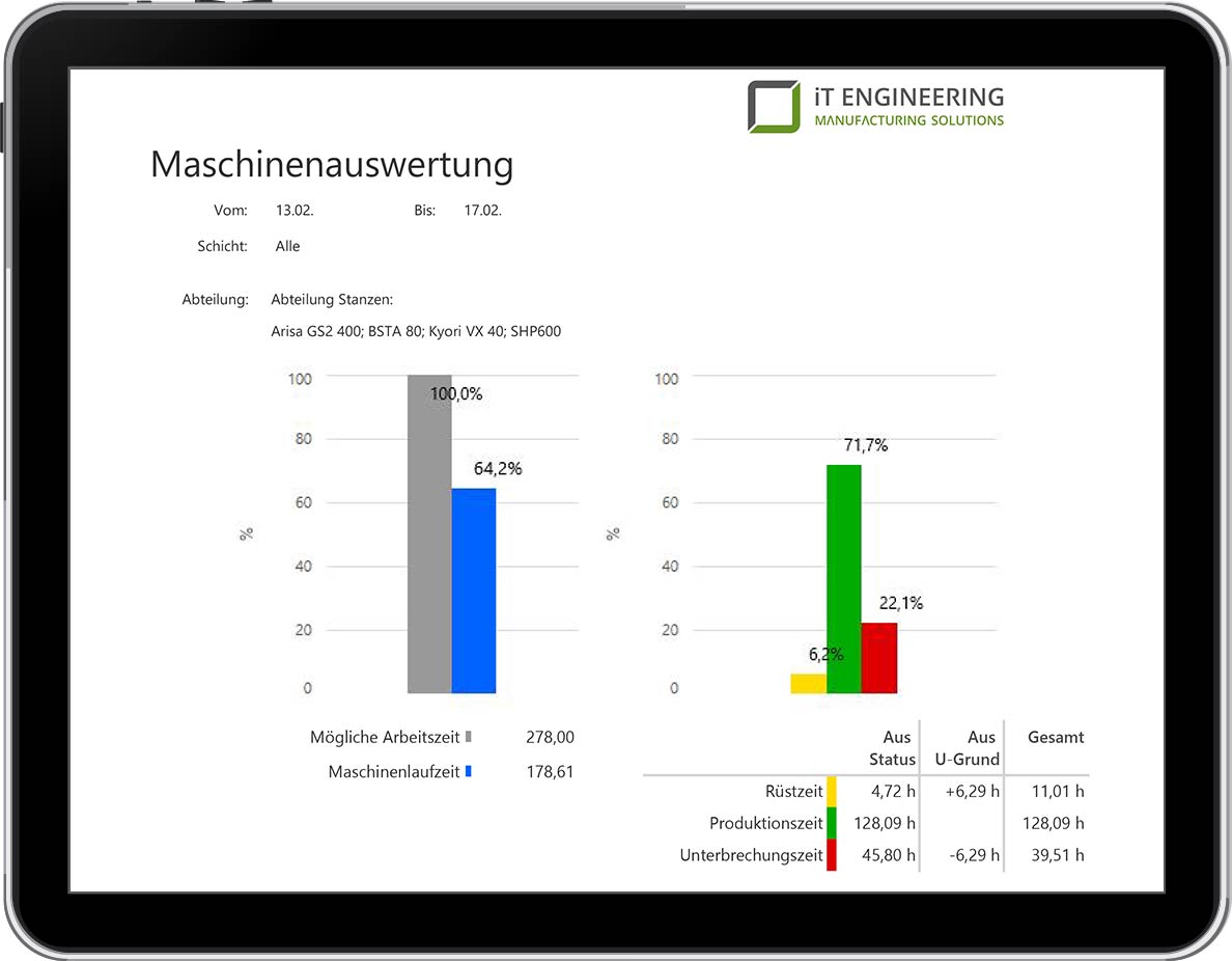 System-Report Maschinenauswertung