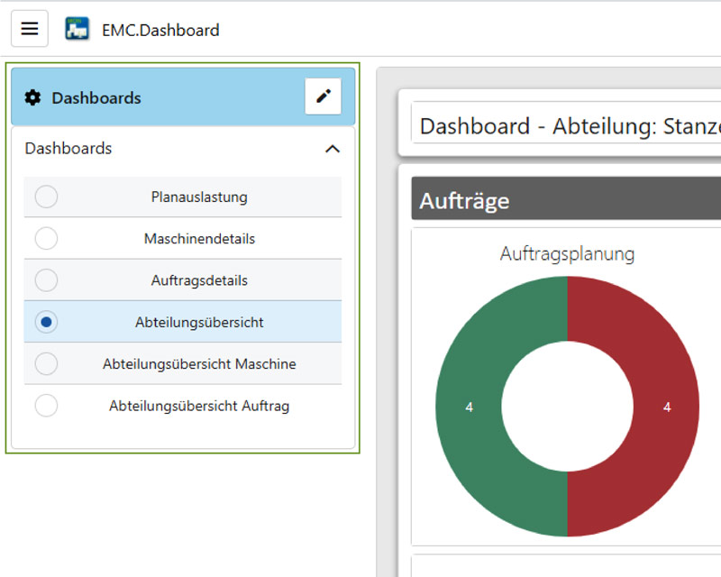 Dashboard Auswahl