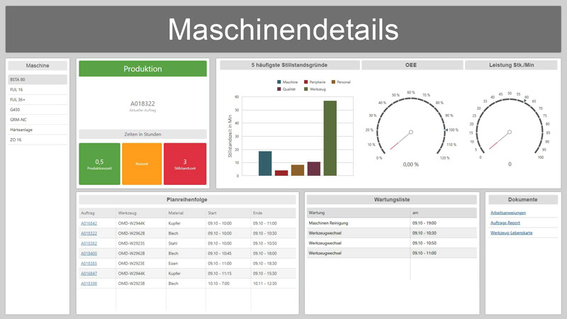 Dashboard Maschinendetails