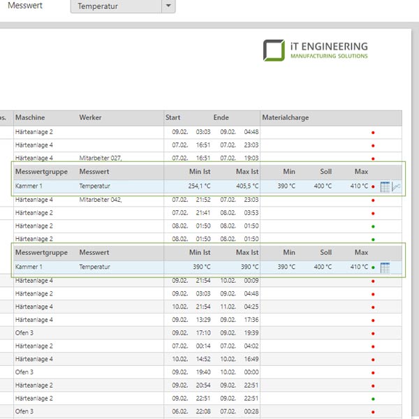 Daten verdichten Daten verdichten
