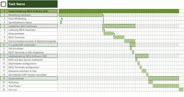 Der Weg zur digitalen Fabrik mit EMC