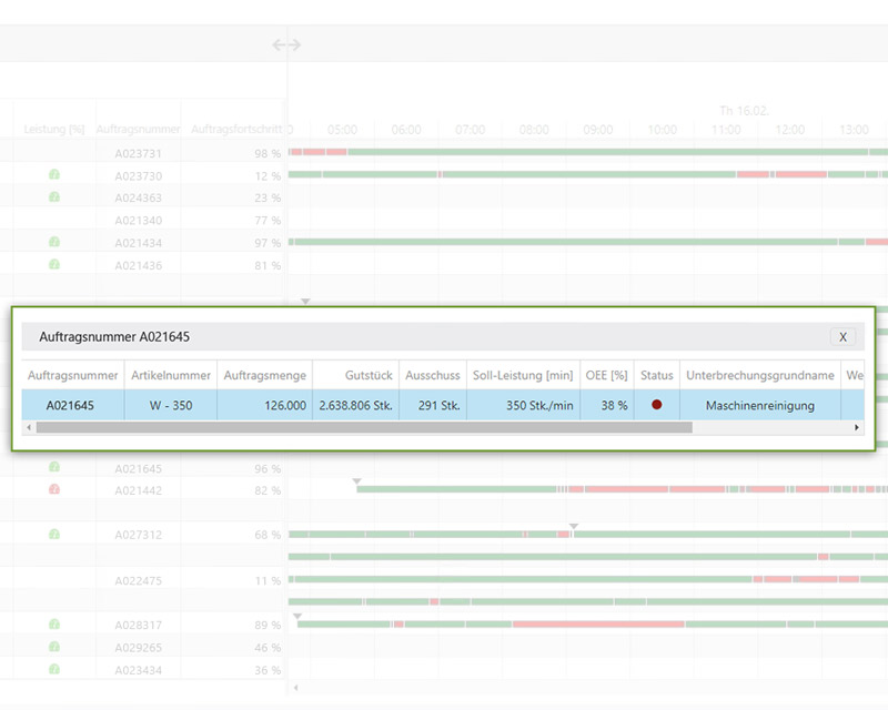 Detaillierte Auftragsinformationen