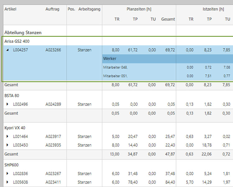 Drilldown-Analyse für tiefere Einblicke Drilldown-Analyse für tiefere Einblicke