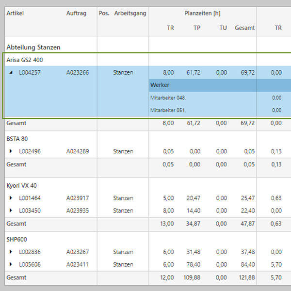 Drilldown-Analyse für tiefere Einblicke Drilldown-Analyse für tiefere Einblicke