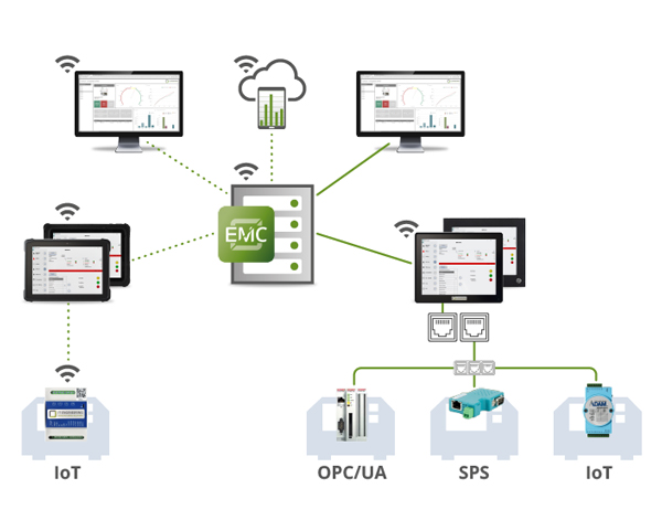 Einbindung in das bestehende IT-Netzwerk Einbindung in das bestehende IT-Netzwerk