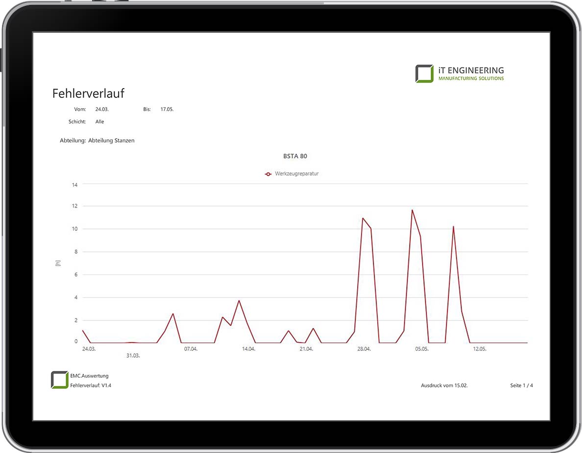 System-Report Fehlerverlauf