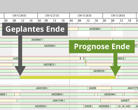 Feinplanung mit Navi-Funktion