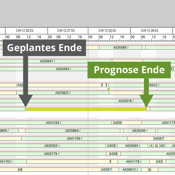 Feinplanung mit Navi-Funktion Feinplanung mit Navi-Funktion