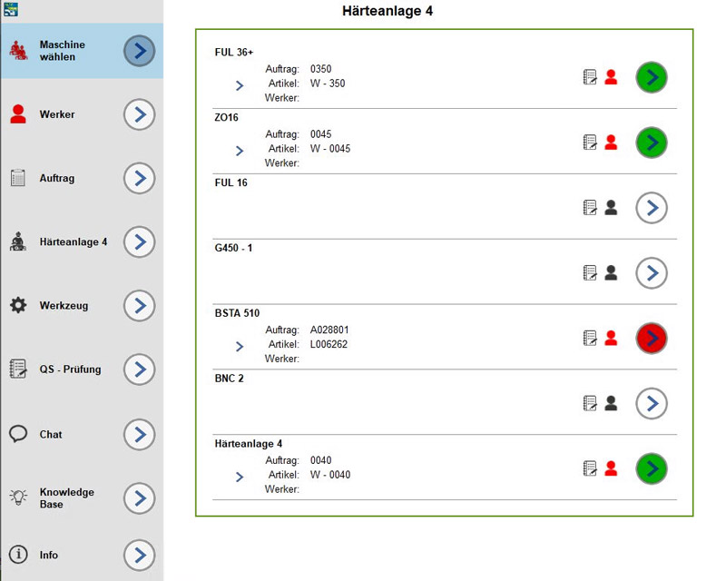 Gruppenterminal oder Handarbeitsplatz entsprechend konfiguriert