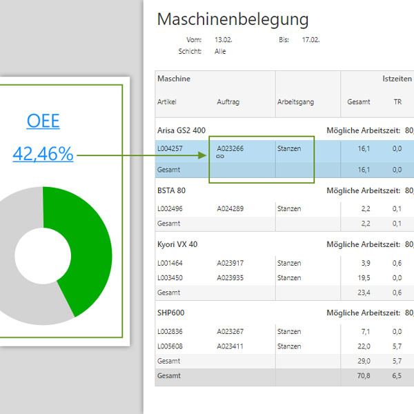 Mit Linked-Reports schnell ergänzende Kennzahlen sehen Mit Linked-Reports schnell ergänzende Kennzahlen sehen