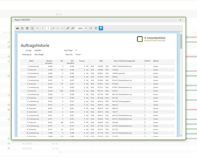 Monitoring der Nachtschicht