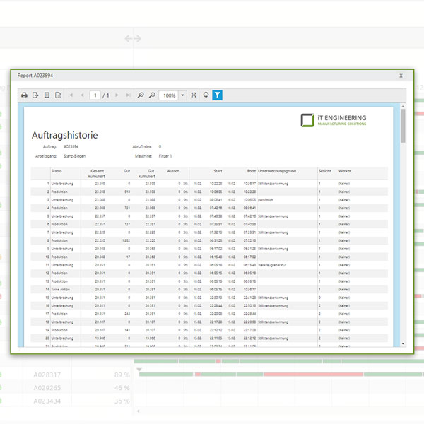 Monitoring der Nachtschicht