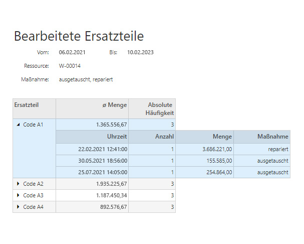 Transparentes Reporting über bearbeitete Ersatzteile Transparentes Reporting über bearbeitete Ersatzteile