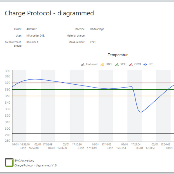 Rückverfolgbar zum Auftrag im Chargenarchiv Rückverfolgbar zum Auftrag im Chargenarchiv
