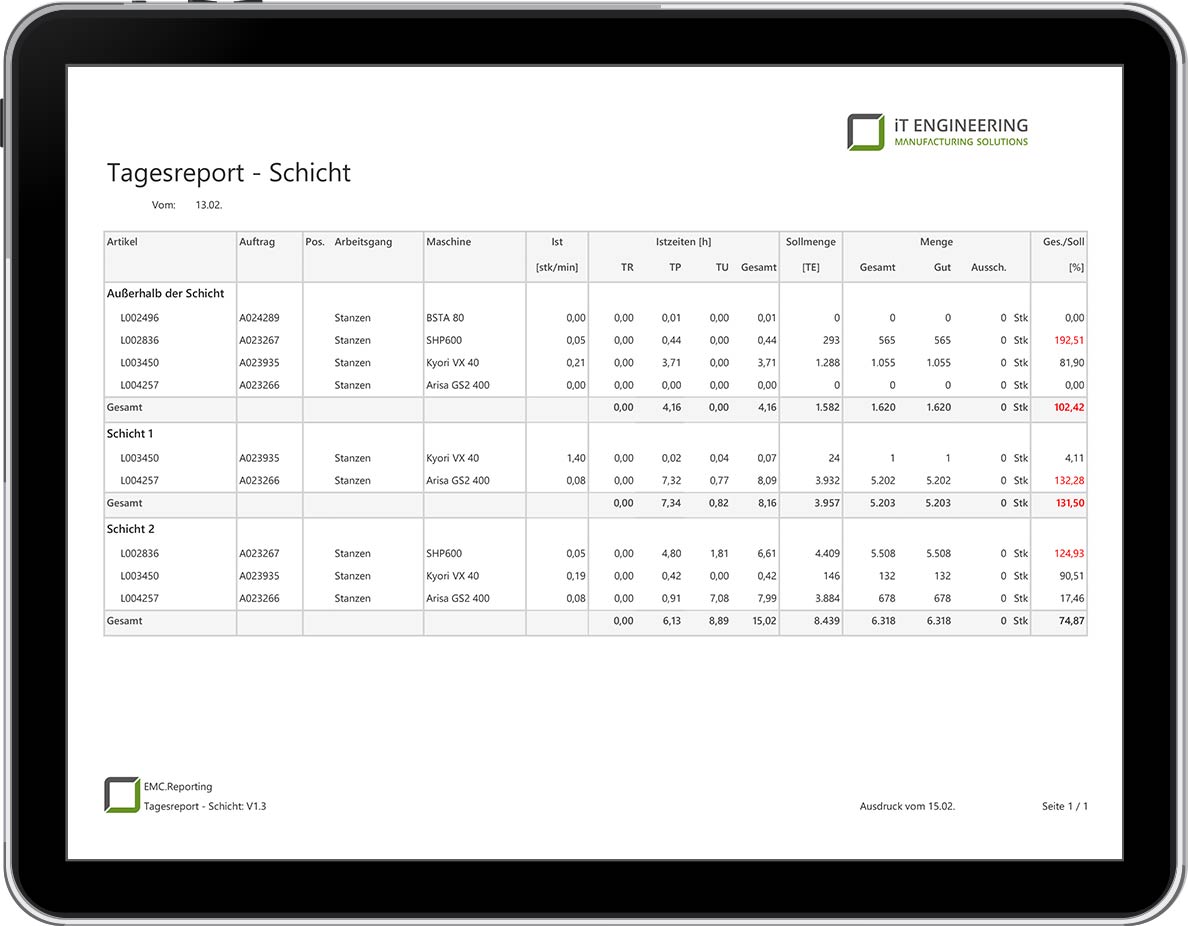 Tagesauswertung Schicht
