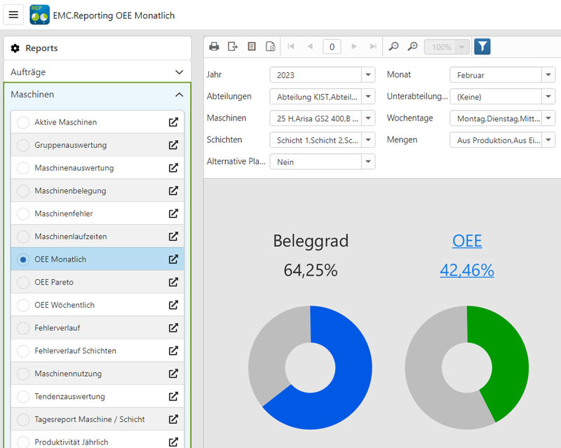 Vielzahl unterschiedlicher Reports und Analysen