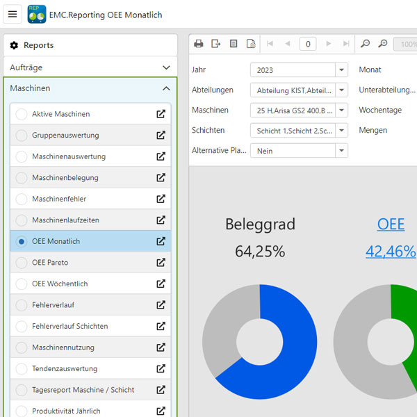 Vielzahl unterschiedlicher Reports und Analysen Vielzahl unterschiedlicher Reports und Analysen