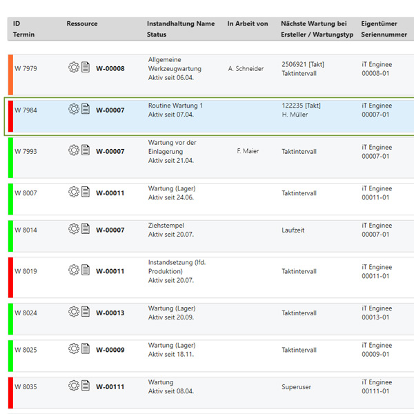 Wartungs-Dashboard Wartungs-Dashboard