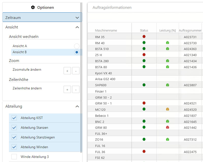 Zielgruppengerecht konfigurierbar
