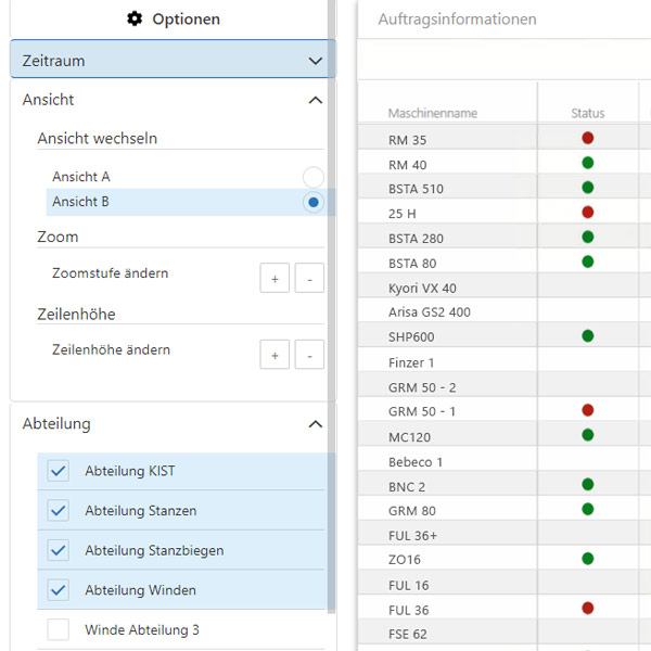 Zielgruppengerecht konfigurierbar