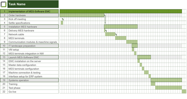 The road to the digital factory with the MES software EMC The road to the digital factory with the MES software EMC