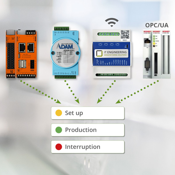 EMC Machine Data Acquisition with connectivity solution