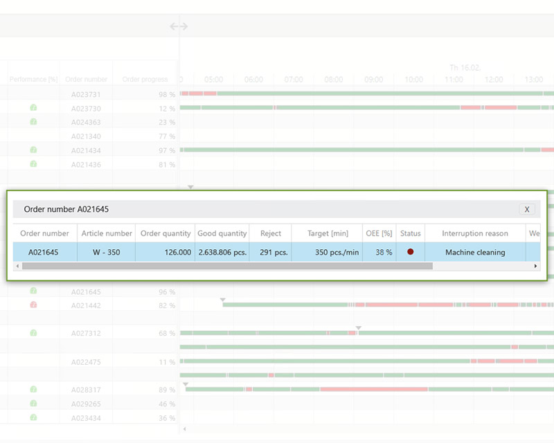 Additional order information