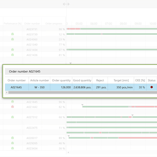 Additional order information