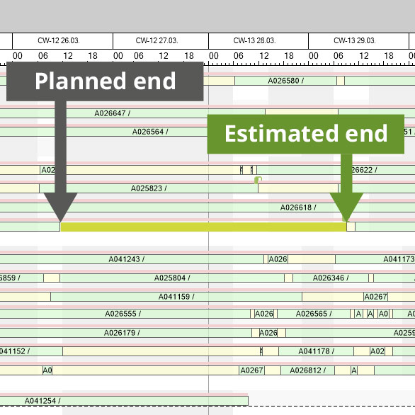 Detailed planning with navigational functionality Detailed planning with navigational functionality