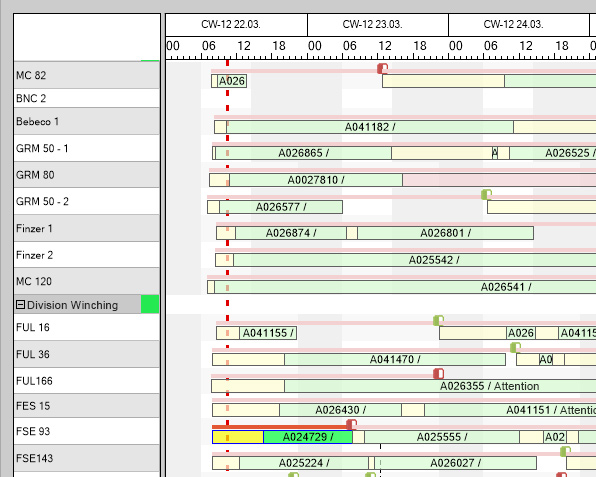 Detailed planning with Gantt chart