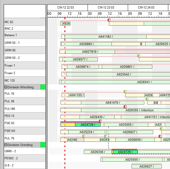 Detailed planning with Gantt chart Detailed planning with Gantt chart