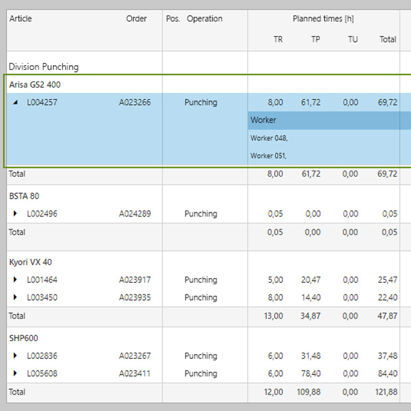 Drilldown analysis for a deeper look into production