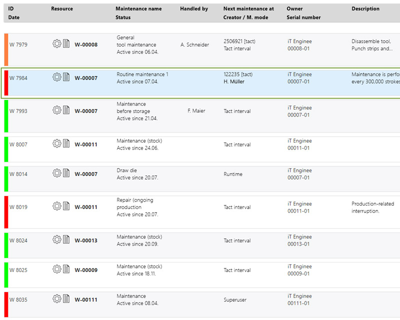 Maintenance dashboard