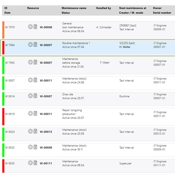 Maintenance dashboard