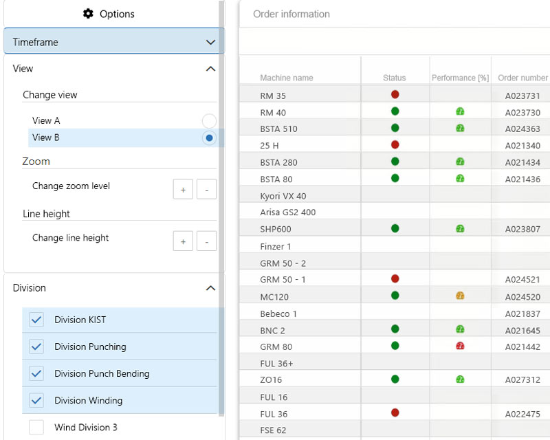 Map production and manufacturing in line with target groups