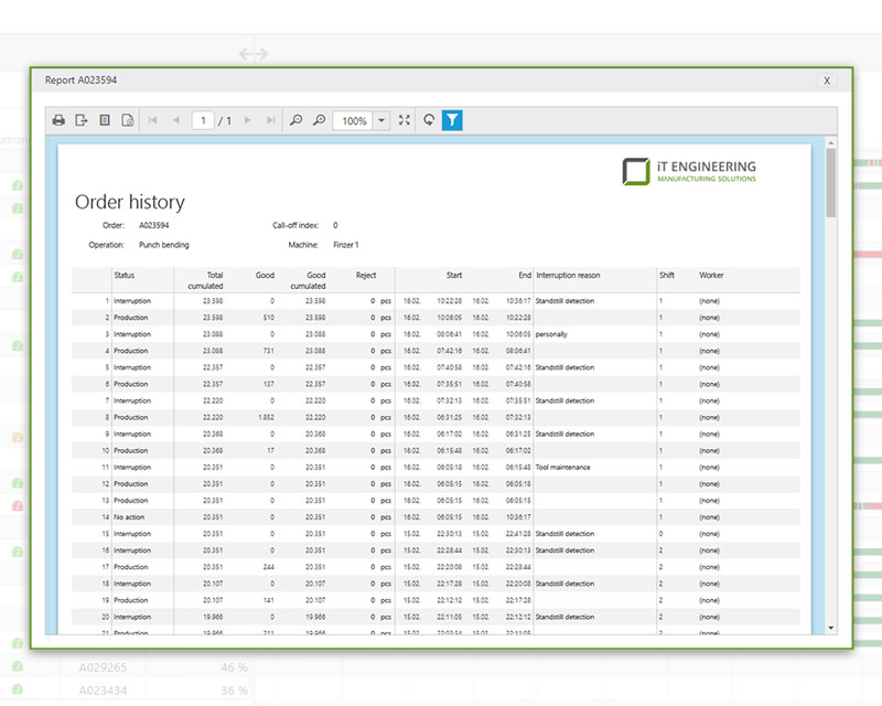 Nightshift timeline of the plant