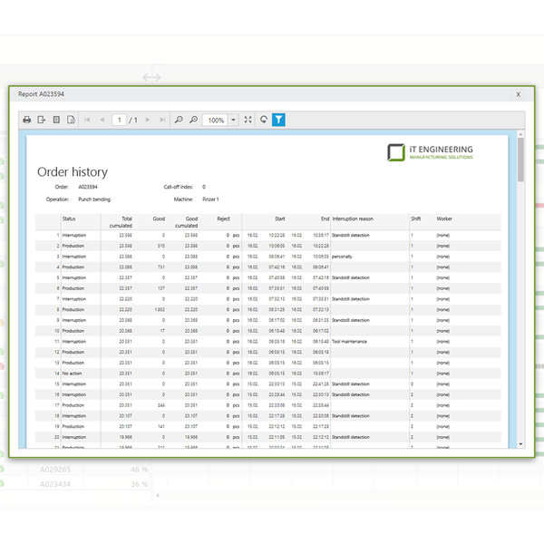 Nightshift timeline of the plant