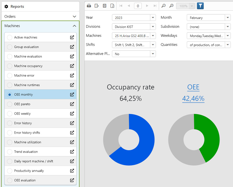 Process analysis and process optimization for everyone in the company