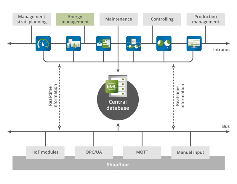 Acquisition with existing infrastructure