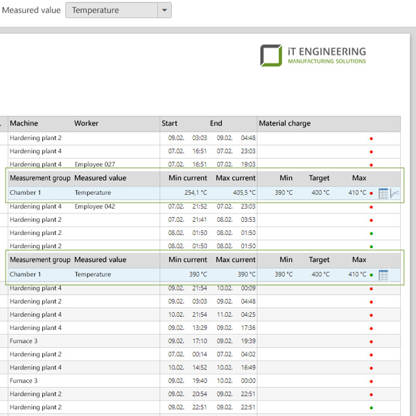 Condense data Condense data