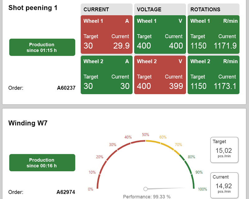 Dashboard Energy Monitoring