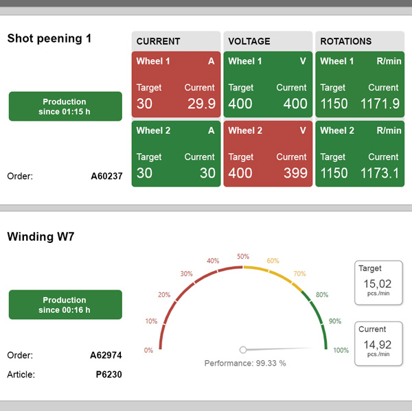 Dashboard Energy Monitoring Dashboard Energy Monitoring