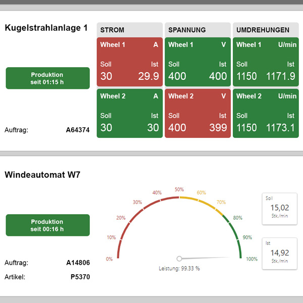 Dashboard Energiemonitoring