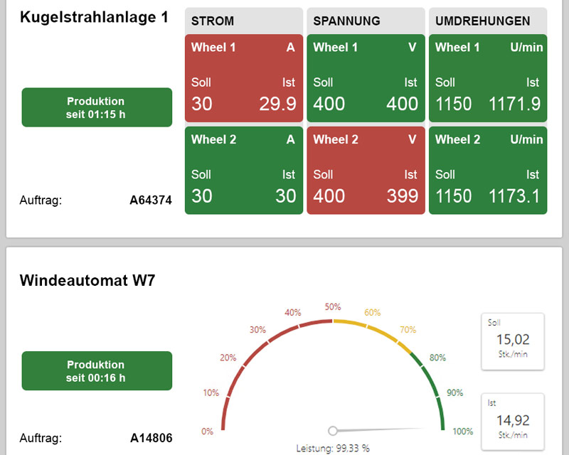 Dashboard Energiemonitoring