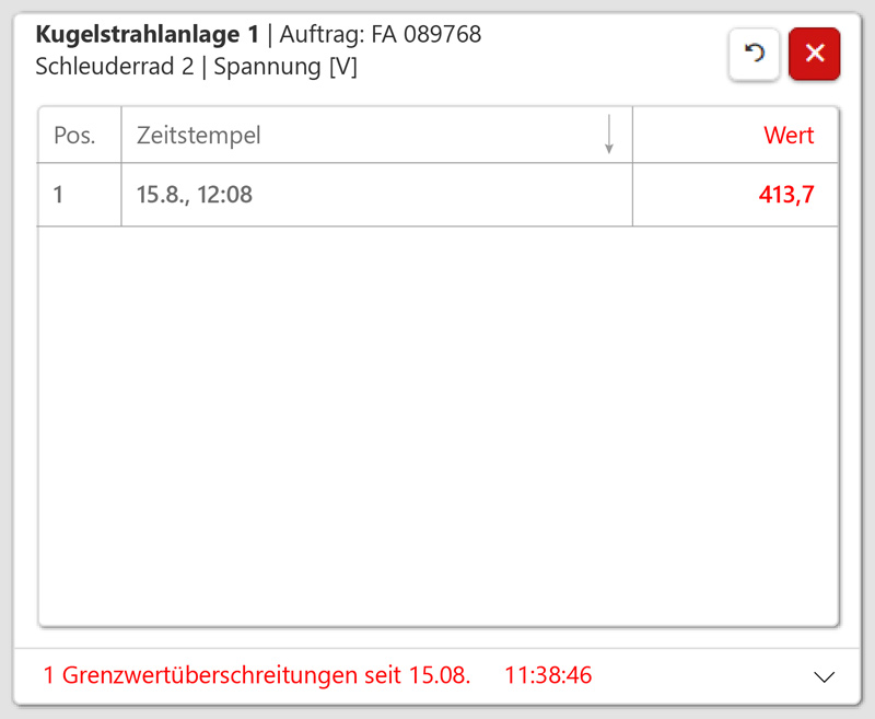 Detaillierte Auflistung der Grenzwertüberschreitungen
