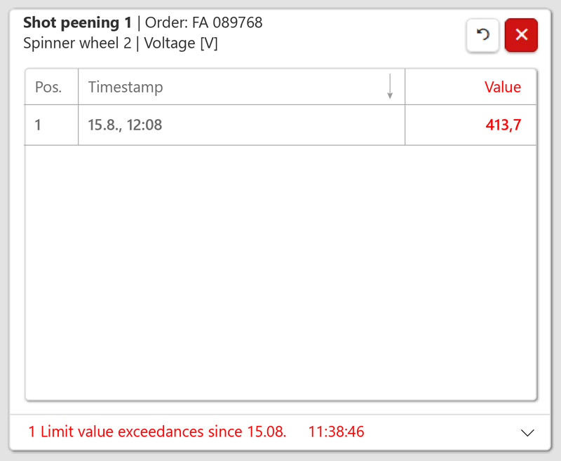 Detailed list of limit value exeedances