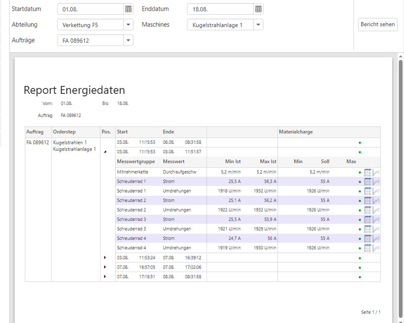Report der Energiedaten