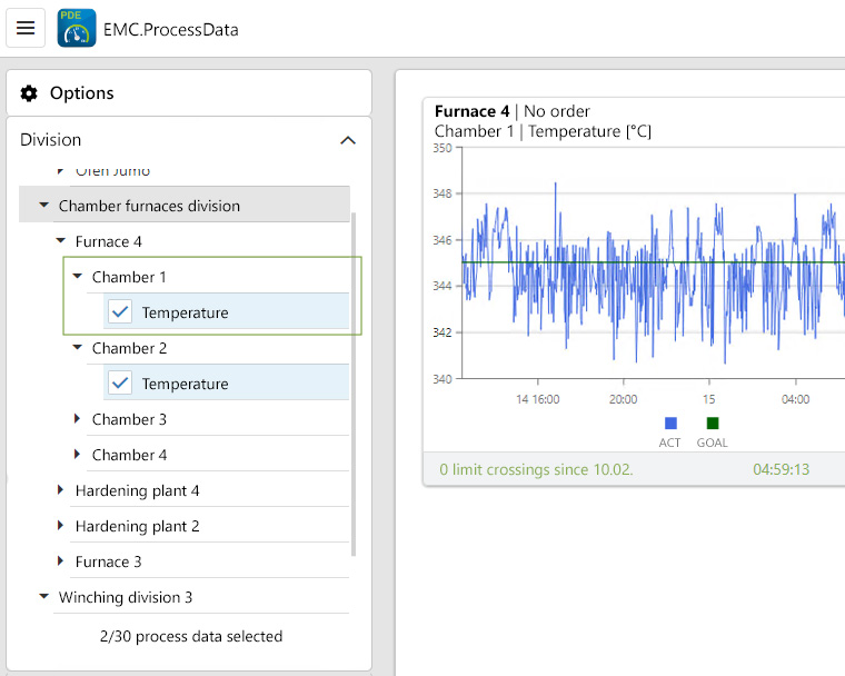 Responsive in real-time