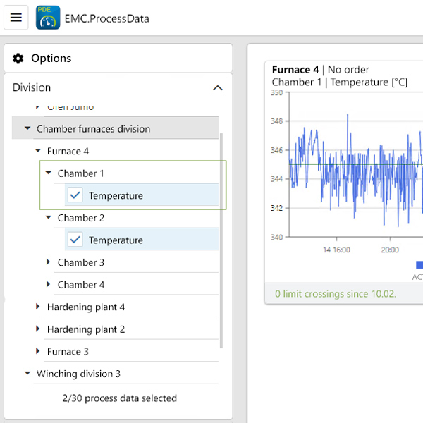 Responsive in real-time Responsive in real-time